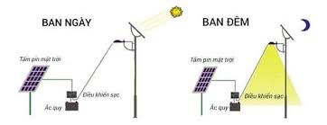 Nguyên lý hoạt động đèn đường năng lượng mặt trời